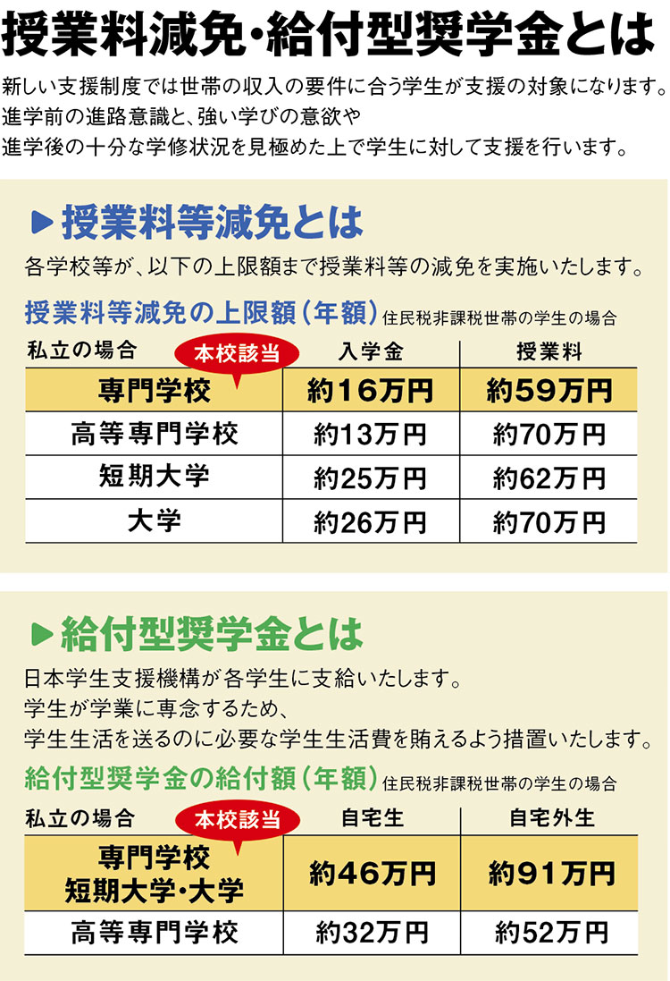 学費特別相談会 名古屋スクールオブミュージック ダンス専門学校